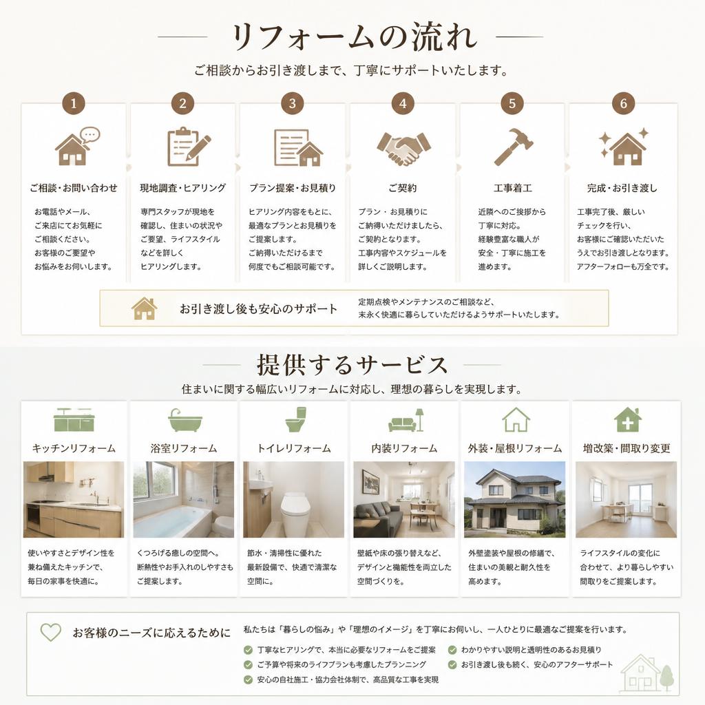 私たちのサービスについて